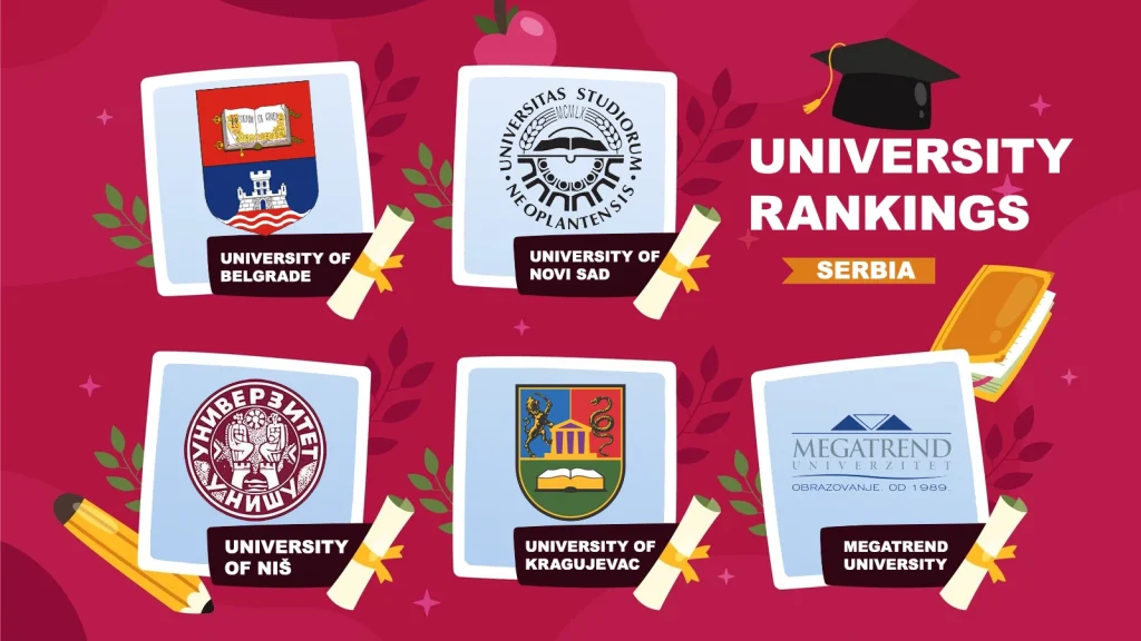 Ranking of universities in Serbia